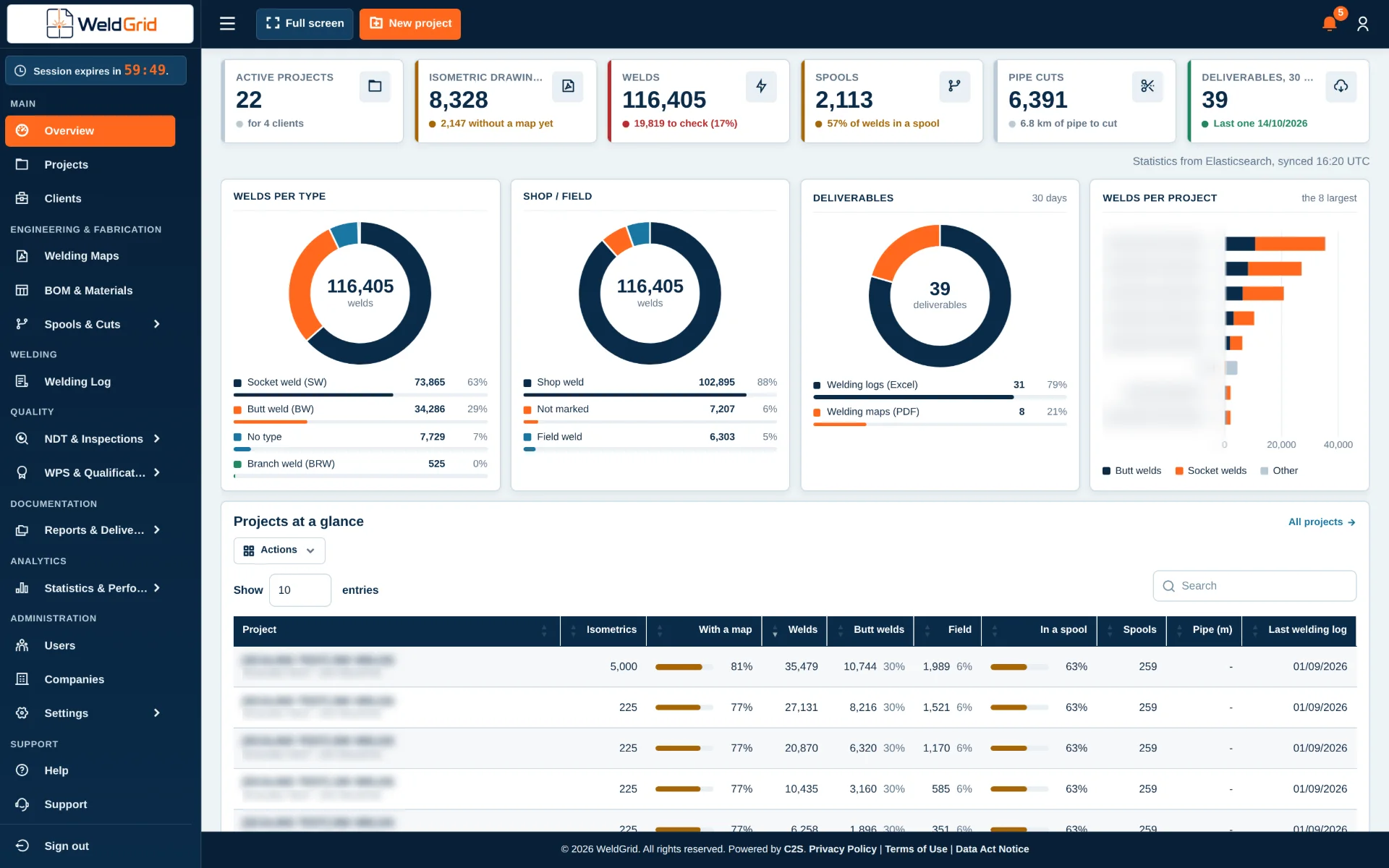 WeldGrid overview dashboard with active projects, welds, spools and deliverables