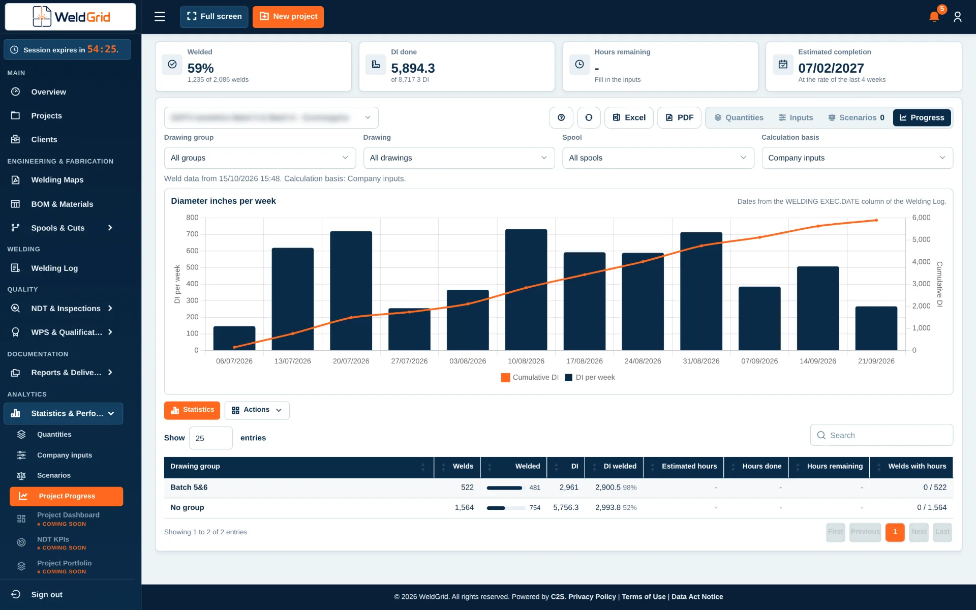 Project progress analytics in WeldGrid